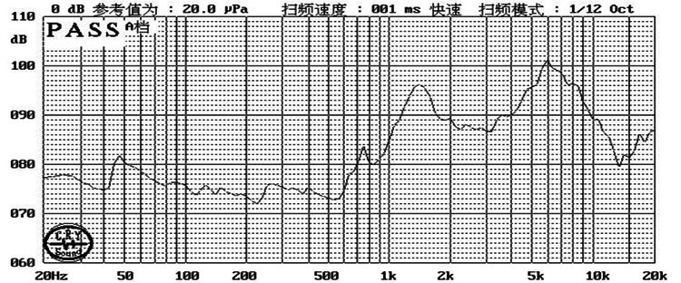 30×14×6.4H mm 腔体喇叭 8Ω 0.8W/1W - Frequency Response Curve (XDEC 腔体扬声器)