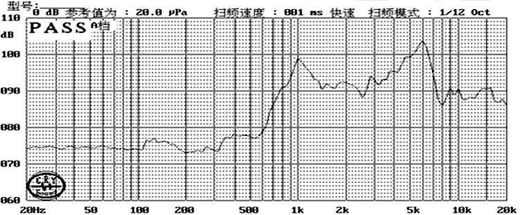 37×30×9.5H mm 带腔体扬声器单元 4Ω 2W/3W - Frequency Response Curve (XDEC 腔体扬声器)