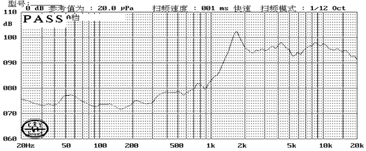 28×6.2H mm 带腔体扬声器单元 8Ω 1W/1.5W - Frequency Response Curve (XDEC 腔体扬声器)