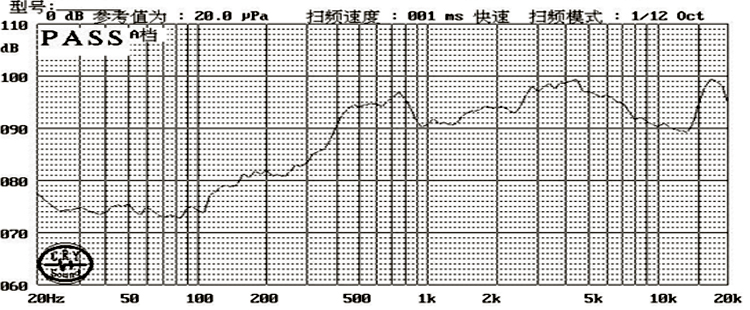 33×70×20.2H mm 腔体扬声器 8Ω 2W/3W - Frequency Response Curve (XDEC 腔体扬声器)