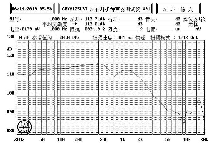 20×4.3H mm 耳机喇叭 32Ω 20mW/30mW - Frequency Response Curve (XDEC 耳机扬声器)