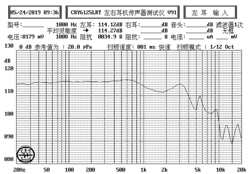 40×8.0H mm 耳机扬声器单元 32Ω 30mW/50mW - Frequency Response Curve (XDEC 耳机扬声器)