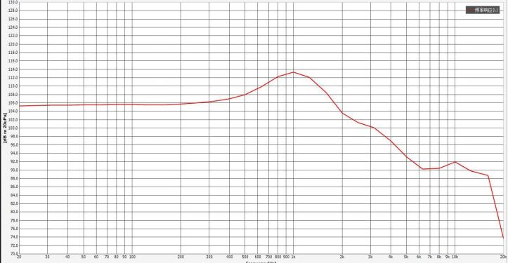 40×12.7H mm 耳机扬声器单元 32Ω 20mW/30mW - Frequency Response Curve (XDEC 耳机扬声器)
