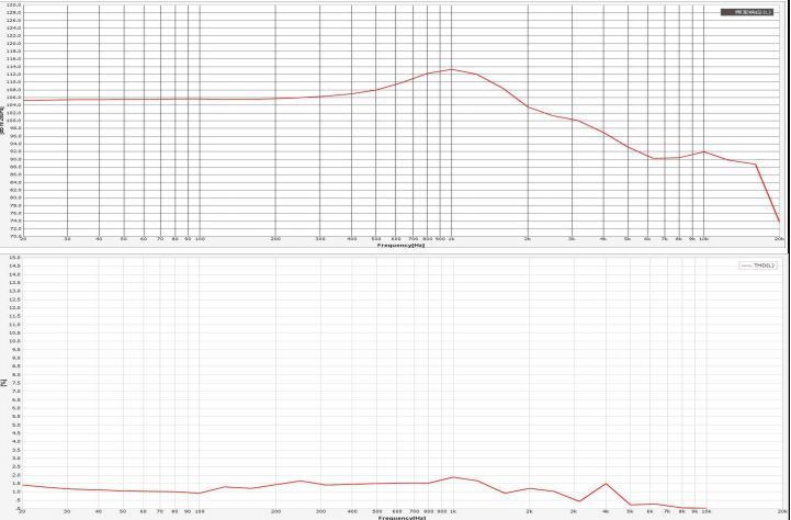 40×10.5H mm 耳机发声单元 32Ω 30mW/40mW - Frequency Response Curve (XDEC 耳机扬声器)