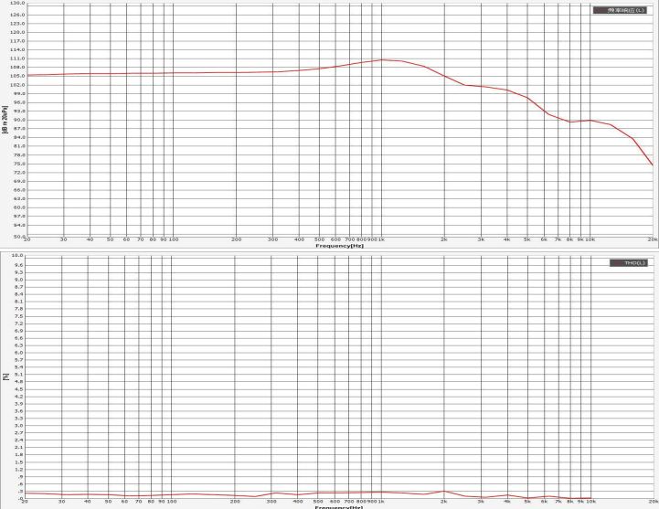 40×8.9H mm 耳机喇叭 32Ω 40mW/50mW - Frequency Response Curve (XDEC 耳机扬声器)