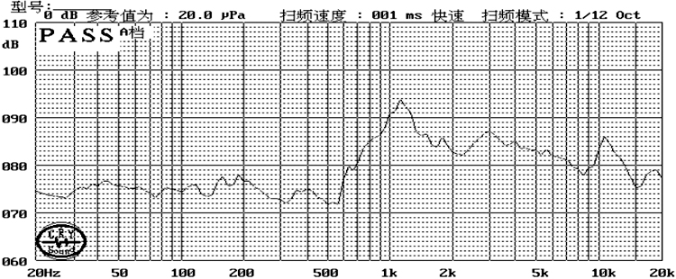 16×9×3.5H mm 微型喇叭 8Ω 1W/1.5W - Frequency Response Curve (XDEC 微型扬声器)
