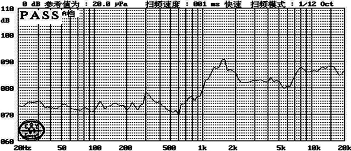 17×10×4.0H mm 微型扬声器 8Ω 0.5W/0.8W - Frequency Response Curve (XDEC 微型扬声器)