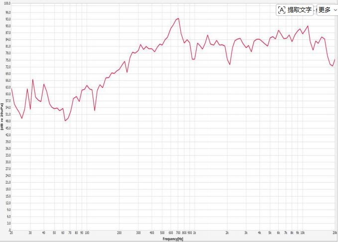 17×12×2.5H mm 跑道型微型喇叭 8Ω 1W/1.2W - Frequency Response Curve (XDEC 微型扬声器)