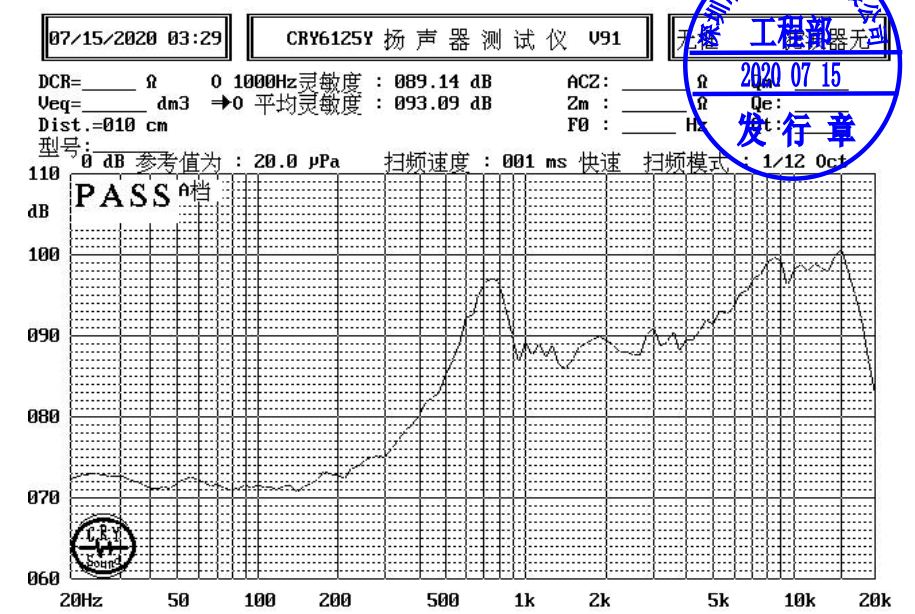 20×30×5.4H mm 薄型喇叭单元 8Ω 1W/1.5W - Frequency Response Curve (XDEC 微型扬声器)