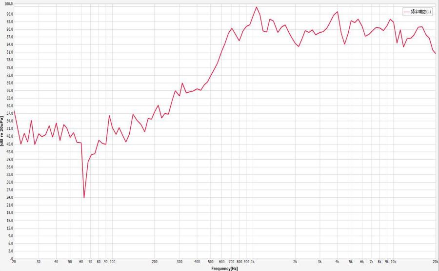 20×40×5.6H mm 微型喇叭 8Ω 1W/1.5W - Frequency Response Curve (XDEC 微型扬声器)