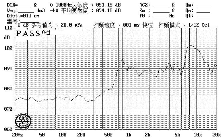 24×15×4.2H mm 超薄扬声器 8Ω 1W/1.5W - Frequency Response Curve (XDEC 微型扬声器)