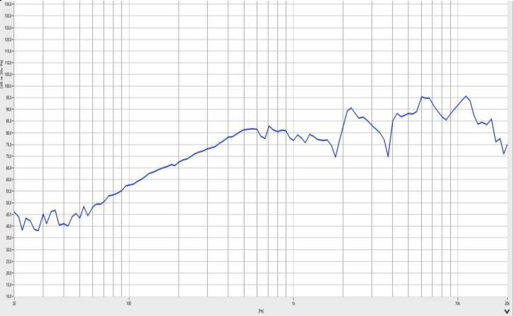 24×12H mm 多媒体扬声器 4Ω 2W/2.5W - Frequency Response Curve (XDEC 多媒体扬声器)