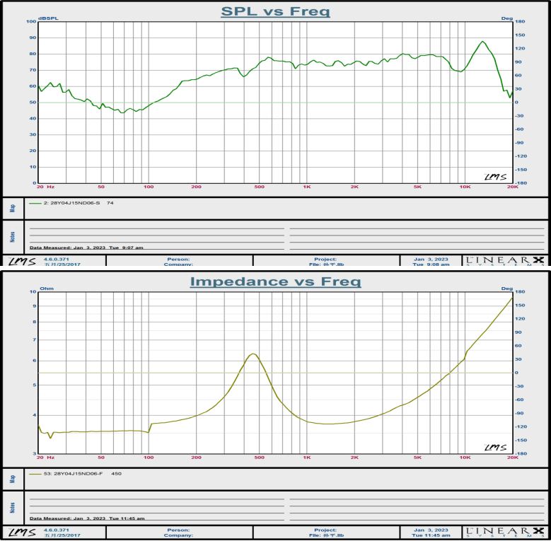 28×11.6H mm 多媒体喇叭 4Ω 2W/3W - Frequency Response Curve (XDEC 多媒体扬声器)