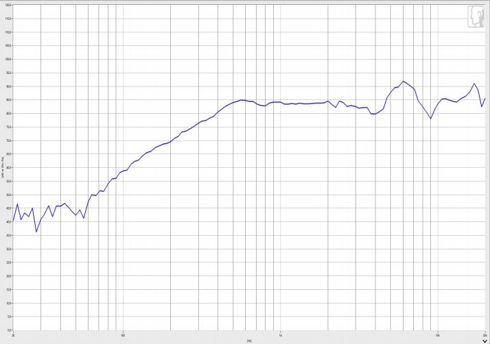 28×10.6H mm 多媒体扬声器 8Ω 2W/3W - Frequency Response Curve (XDEC 多媒体扬声器)