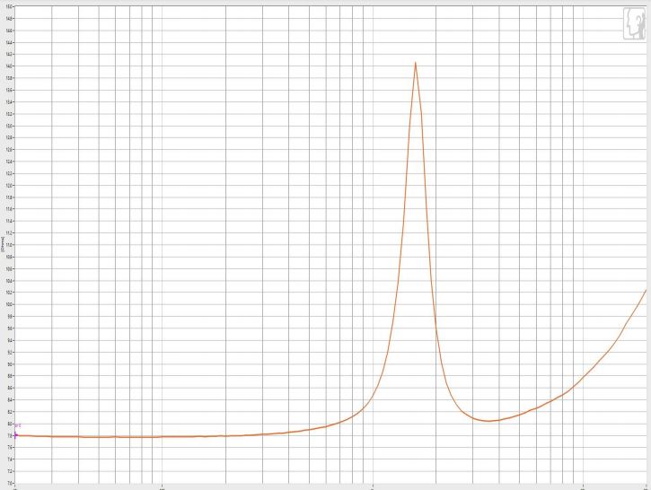32×14.8H mm 多媒体喇叭 8Ω 10W/15W - Frequency Response Curve (XDEC 多媒体扬声器)