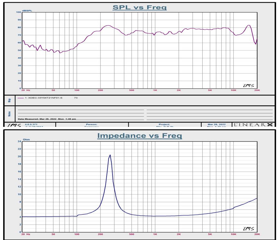 33×14.9H mm 内磁多媒体喇叭 4Ω 3W/5W - Frequency Response Curve (XDEC 多媒体扬声器)