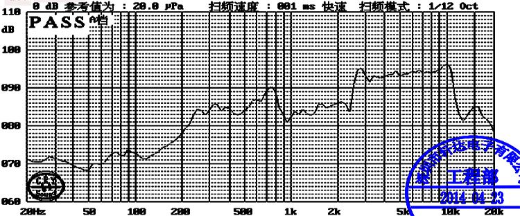 34×34×13.5H mm 多媒体音箱喇叭 8Ω 2W/3W - Frequency Response Curve (XDEC 多媒体扬声器)