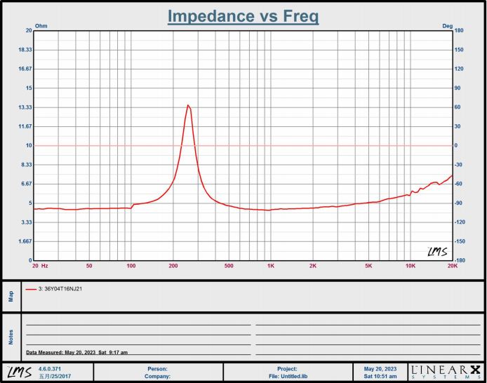 36×14.8H mm 多媒体扬声器单元 4Ω 3W/4W - Frequency Response Curve (XDEC 多媒体扬声器)