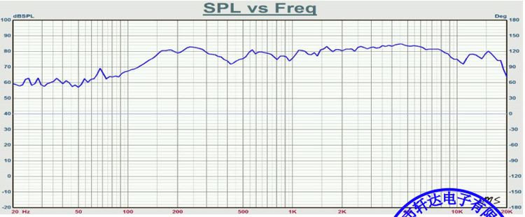 40×21.8H mm 多媒体喇叭 4Ω 5W/6W - Frequency Response Curve (XDEC 多媒体扬声器)