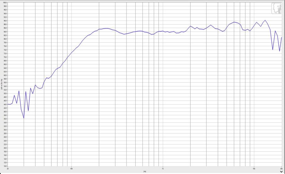 40×20H mm 多媒体扬声器单元 4Ω 5W/6W - Frequency Response Curve (XDEC 多媒体扬声器)