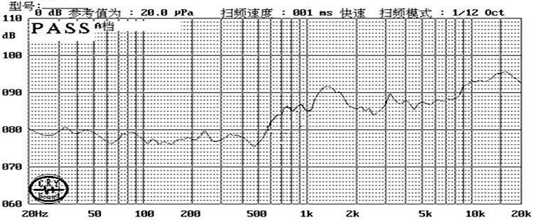 13×4.1H mm 麦拉喇叭 8Ω 0.5W/0.8W - Frequency Response Curve (XDEC 麦拉扬声器)