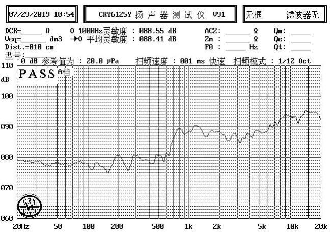 15×4.6H mm 麦拉扬声器 8Ω 0.5W/1W - Frequency Response Curve (XDEC 麦拉扬声器)