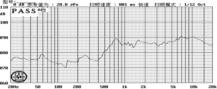 16×3.9H mm 纸盆喇叭单元 8Ω 1W/1.2W - Frequency Response Curve (XDEC 麦拉扬声器)