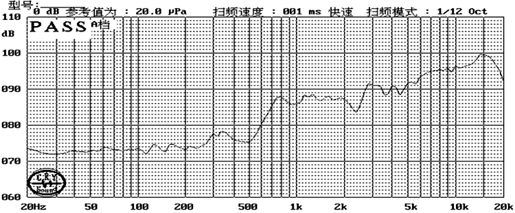 18×4.2H mm 麦拉喇叭单元 8Ω 0.8W/1W - Frequency Response Curve (XDEC 麦拉扬声器)