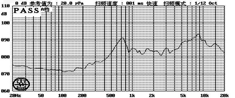 19×5.8H mm 麦拉音盆扬声器 4Ω 1W/1.2W - Frequency Response Curve (XDEC 麦拉扬声器)