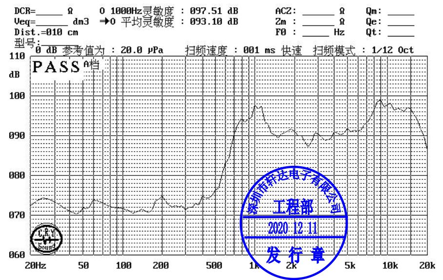 20×4.5H mm 麦拉喇叭 8Ω 1W/1.2W - Frequency Response Curve (XDEC 麦拉扬声器)