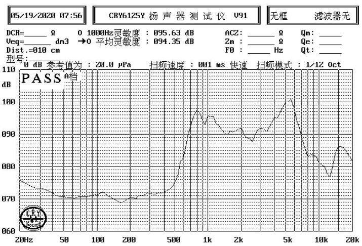 23×4.0H mm 纸盆喇叭单元 8Ω 1W/1.2W - Frequency Response Curve (XDEC 麦拉扬声器)