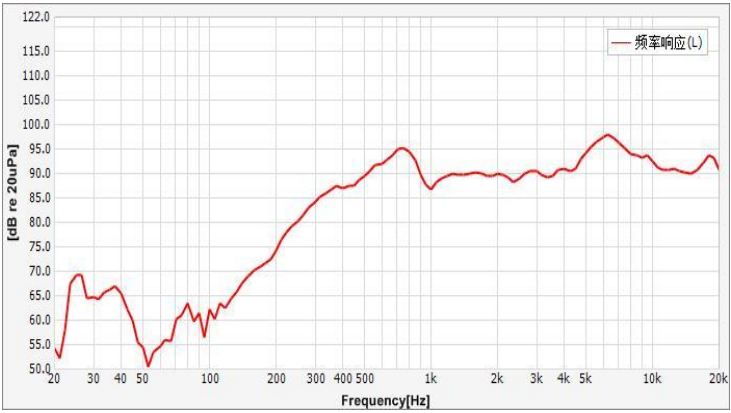 26×5.5H mm 纸盆喇叭单元 8Ω 1W/1.2W - Frequency Response Curve (XDEC 麦拉扬声器)