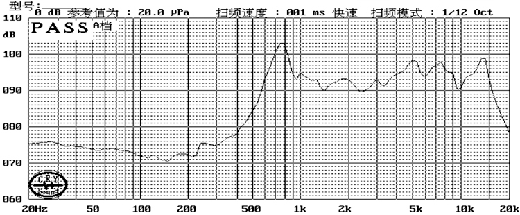 27×4.9H mm 麦拉喇叭 64Ω 0.25W/0.35W - Frequency Response Curve (XDEC 麦拉扬声器)