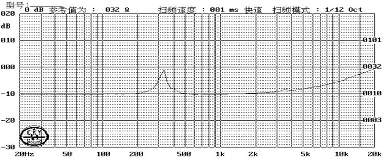 16×7.5H mm 振动喇叭 8Ω 1W/1.5W - Frequency Response Curve (XDEC 振动扬声器)
