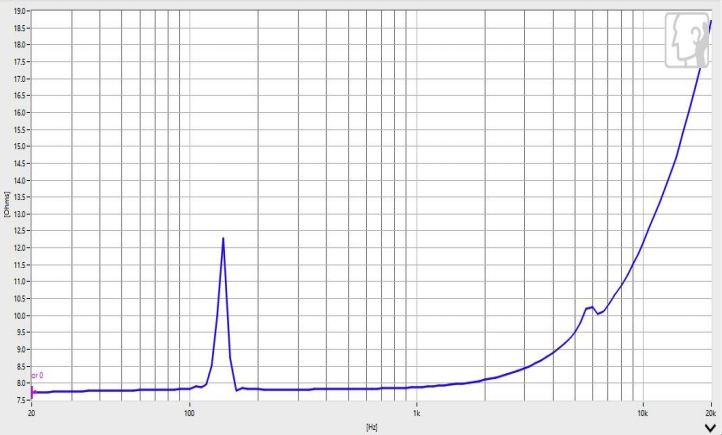 24×8.8H mm 体感振动器 8Ω 1W/1.5W - Frequency Response Curve (XDEC 振动扬声器)