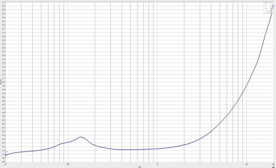 27×21H mm 体感振动器 4Ω 3W/5W - Frequency Response Curve (XDEC 振动扬声器)
