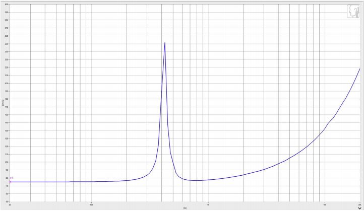 28×14H mm 振动激励器 8Ω 3W/5W - Frequency Response Curve (XDEC 振动扬声器)